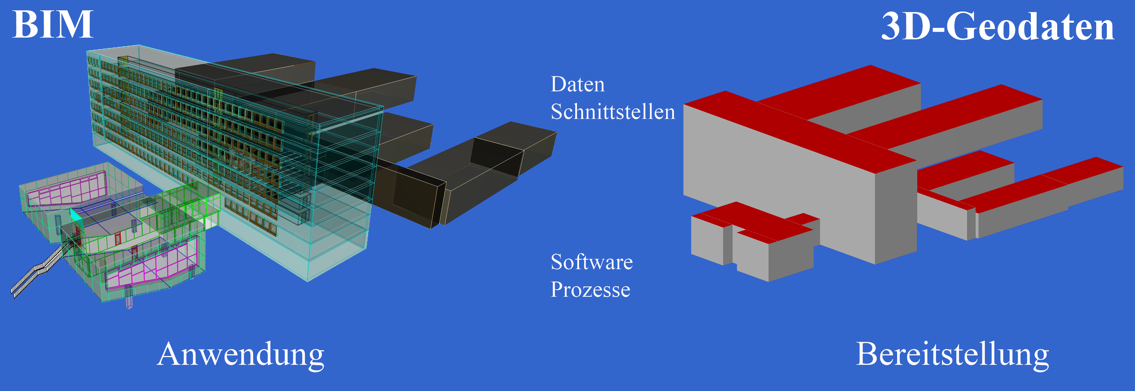 Motiv BIM BIM und 3D-Geodaten